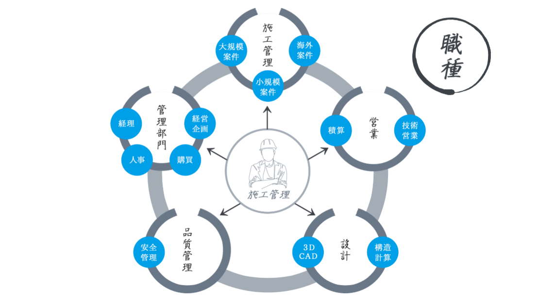 HOWイメージ1