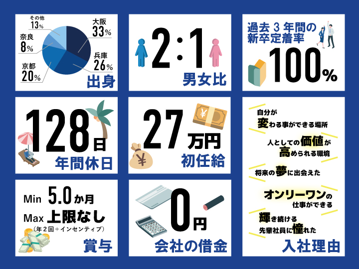 HOWイメージ1