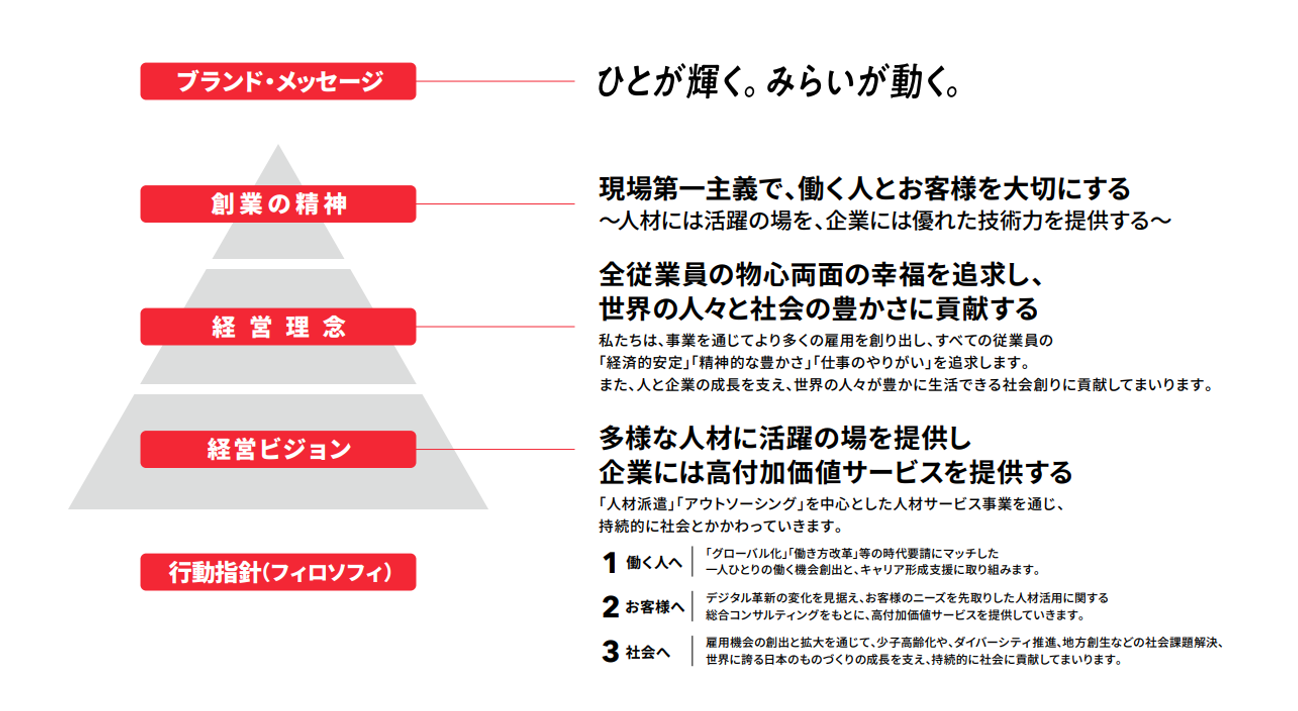 WHYイメージ1