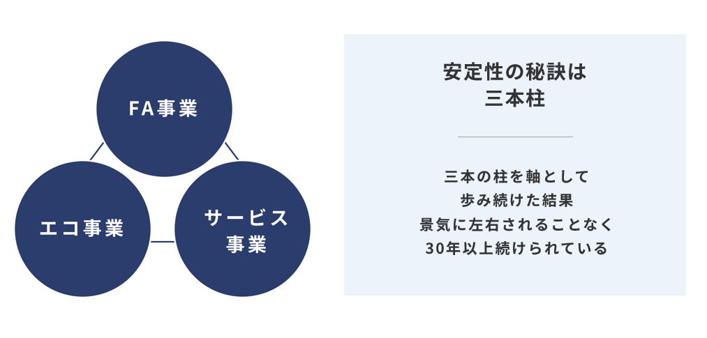WHYイメージ1