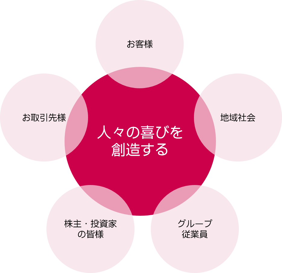 HOWイメージ1
