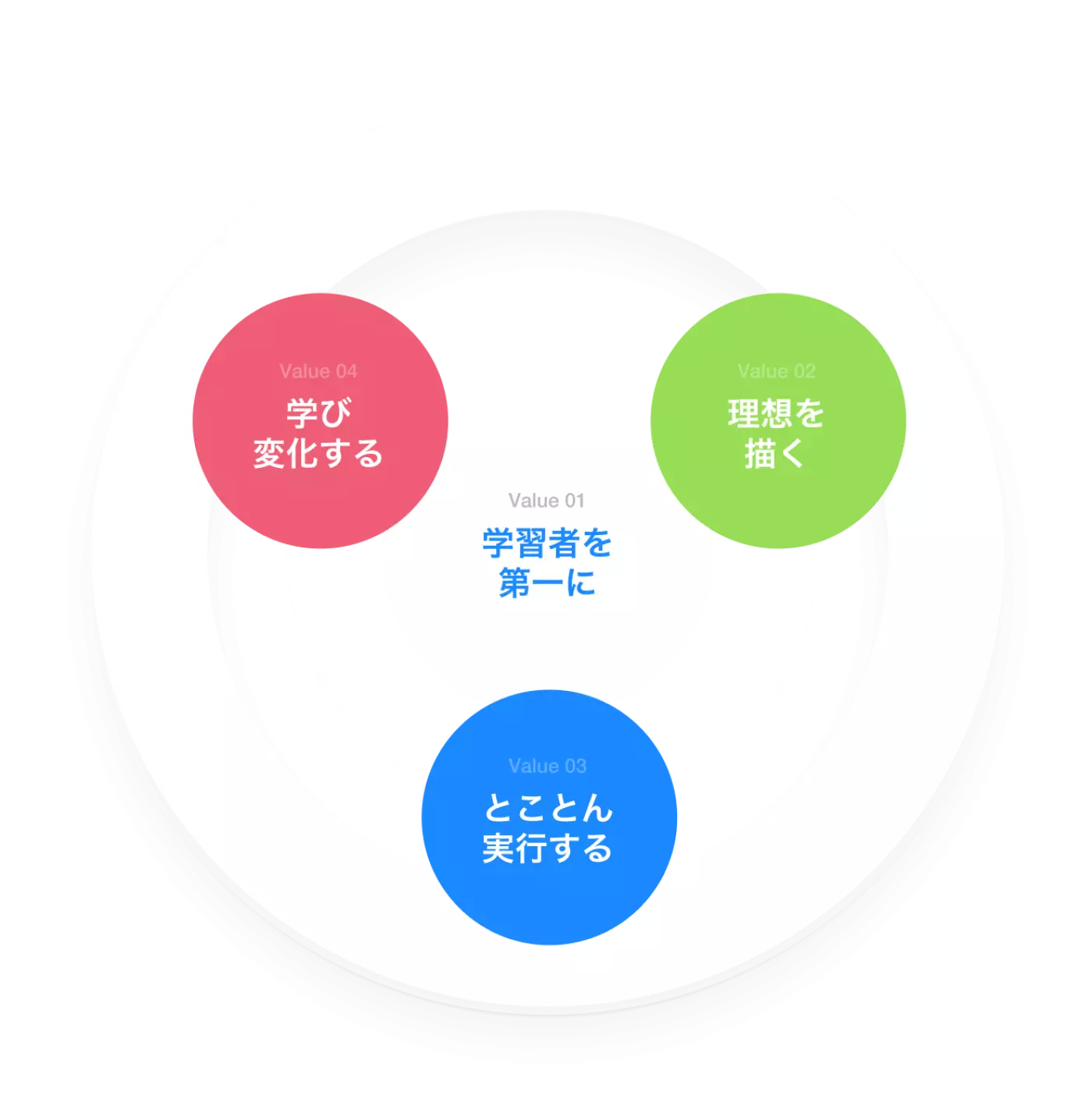 WHOイメージ1