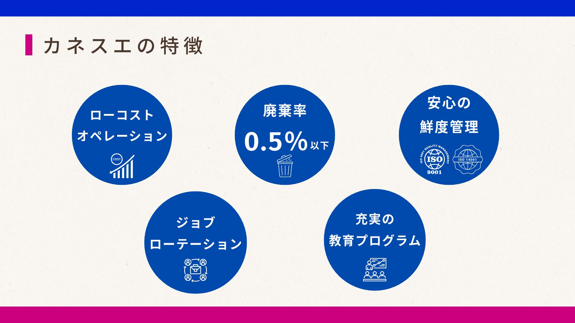 HOWイメージ1