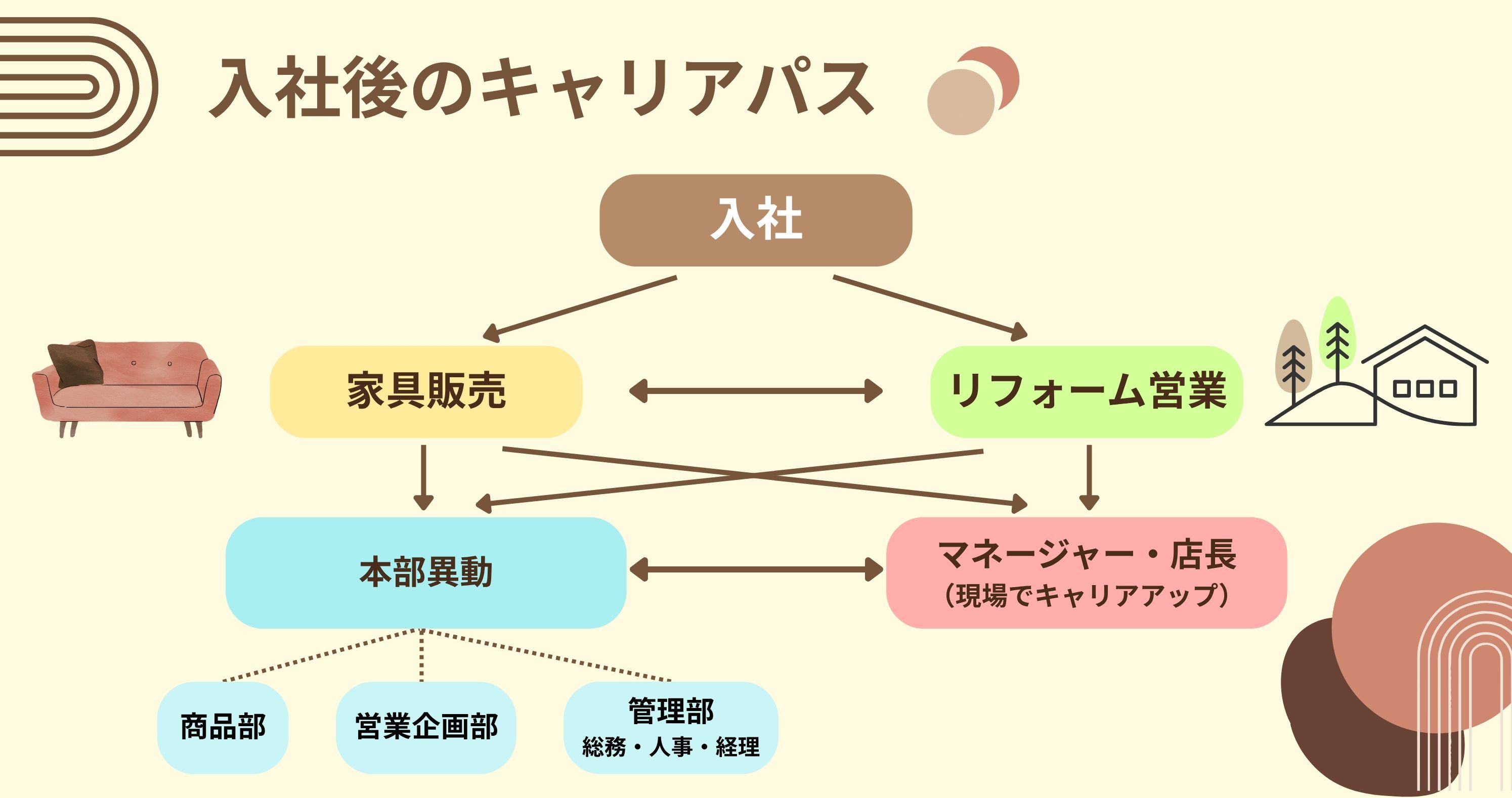 HOWイメージ2